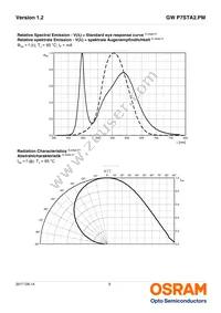 GW P7STA2.PM-QURQ-45S5-1-1400-R33 Datasheet Page 9