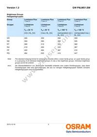 GW P9LMS1.EM-NSNU-65S5 Datasheet Page 5