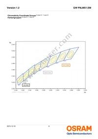 GW P9LMS1.EM-NSNU-65S5 Datasheet Page 6