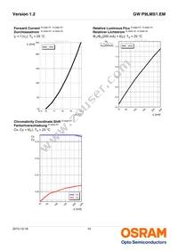 GW P9LMS1.EM-NSNU-65S5 Datasheet Page 10