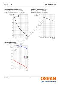 GW P9LMS1.EM-NSNU-65S5 Datasheet Page 11