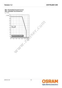 GW P9LMS1.EM-NSNU-65S5 Datasheet Page 12