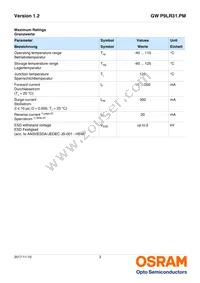 GW P9LR31.PM-PRPS-XX57-1-150-R18 Datasheet Page 3