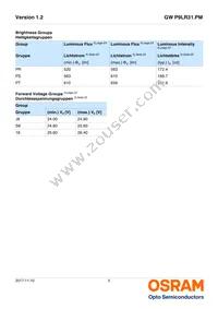 GW P9LR31.PM-PRPS-XX57-1-150-R18 Datasheet Page 5