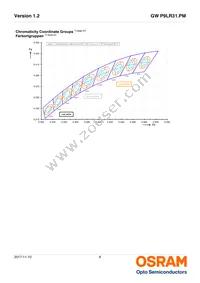 GW P9LR31.PM-PRPS-XX57-1-150-R18 Datasheet Page 6