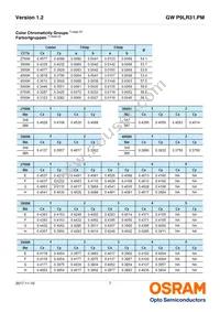 GW P9LR31.PM-PRPS-XX57-1-150-R18 Datasheet Page 7