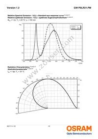 GW P9LR31.PM-PRPS-XX57-1-150-R18 Datasheet Page 10