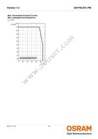 GW P9LR31.PM-PRPS-XX57-1-150-R18 Datasheet Page 13