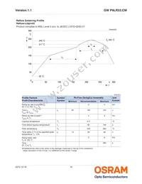 GW P9LR33.CM-NSNU-XX58-1-150-R18 Datasheet Page 16