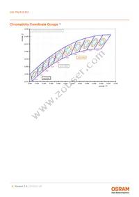 GW P9LR35.EM-M1M6-XX53-1-180-R18 Datasheet Page 6