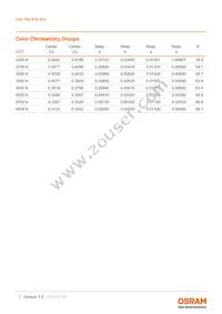 GW P9LR35.EM-M1M6-XX53-1-180-R18 Datasheet Page 7