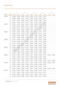 GW P9LR35.EM-M1M6-XX53-1-180-R18 Datasheet Page 8