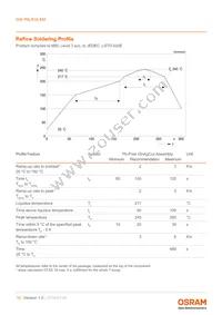 GW P9LR35.EM-M1M6-XX53-1-180-R18 Datasheet Page 15