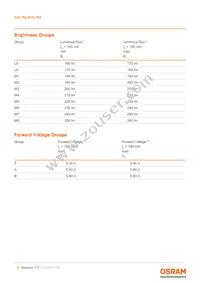 GW P9LR35.PM-M2M4-XX51-1-180-R18 Datasheet Page 5