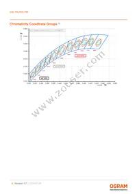 GW P9LR35.PM-M2M4-XX51-1-180-R18 Datasheet Page 6