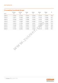 GW P9LR35.PM-M2M4-XX51-1-180-R18 Datasheet Page 7