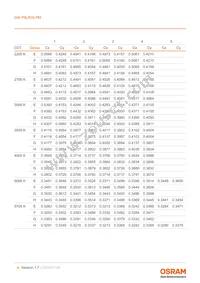 GW P9LR35.PM-M2M4-XX51-1-180-R18 Datasheet Page 8