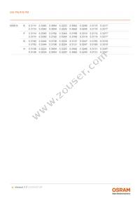 GW P9LR35.PM-M2M4-XX51-1-180-R18 Datasheet Page 9