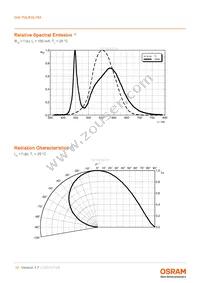 GW P9LR35.PM-M2M4-XX51-1-180-R18 Datasheet Page 10