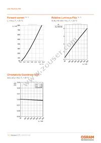 GW P9LR35.PM-M2M4-XX51-1-180-R18 Datasheet Page 11