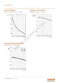 GW P9LR35.PM-M2M4-XX51-1-180-R18 Datasheet Page 12