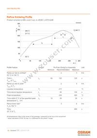 GW P9LR35.PM-M2M4-XX51-1-180-R18 Datasheet Page 16