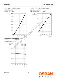 GW P9LR35.PM-M3M4-XX53-1-180-R18 Datasheet Page 11