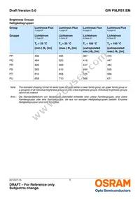 GW P9LRS1.EM-PQPS-40S3 Datasheet Page 5