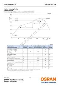 GW P9LRS1.EM-PQPS-40S3 Datasheet Page 15