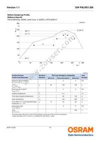 GW P9LRS1.EM-PQPS-65S5 Datasheet Page 15