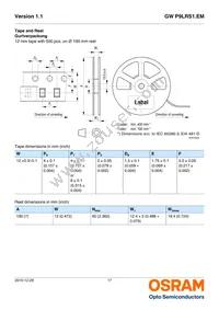 GW P9LRS1.EM-PQPS-65S5 Datasheet Page 17