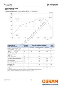 GW P9LT31.CM-PPPR-XX55-1-150-R18 Datasheet Page 16