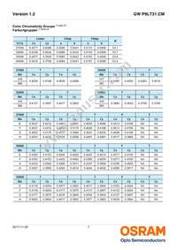 GW P9LT31.CM-PRPS-XX55-1-150-R18 Datasheet Page 7