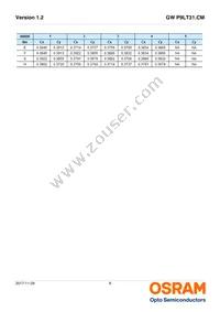 GW P9LT31.CM-PRPS-XX55-1-150-R18 Datasheet Page 8