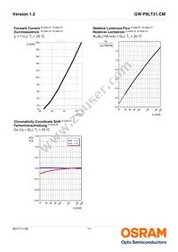 GW P9LT31.CM-PRPS-XX55-1-150-R18 Datasheet Page 11