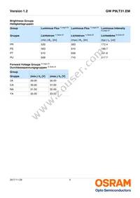 GW P9LT31.EM-PRPT-XX58-1-150-R18 Datasheet Page 5