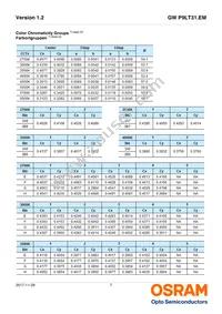 GW P9LT31.EM-PRPT-XX58-1-150-R18 Datasheet Page 7