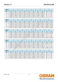 GW P9LT31.EM-PRPT-XX58-1-150-R18 Datasheet Page 8