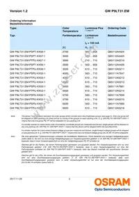 GW P9LT31.EM-PSPT-XX56-1-150-R18 Datasheet Page 2