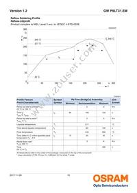 GW P9LT31.EM-PSPT-XX56-1-150-R18 Datasheet Page 16