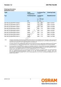 GW P9LT32.EM-PRPT-XX58-1-750-R18 Datasheet Page 2