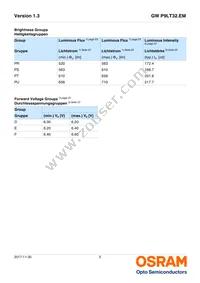 GW P9LT32.EM-PSPT-XX58-1-750-R18 Datasheet Page 5