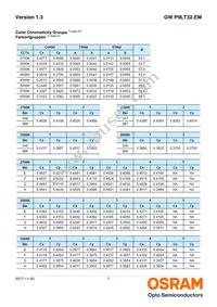 GW P9LT32.EM-PSPT-XX58-1-750-R18 Datasheet Page 7