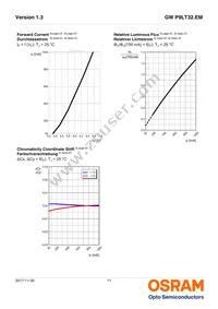 GW P9LT32.EM-PSPT-XX58-1-750-R18 Datasheet Page 11