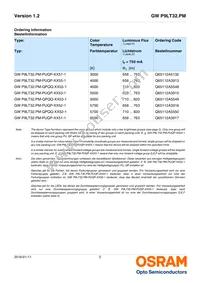 GW P9LT32.PM-QPQQ-XX51-1-750-R18 Datasheet Page 2