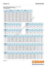 GW P9LT32.PM-QPQQ-XX51-1-750-R18 Datasheet Page 7