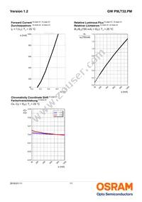 GW P9LT32.PM-QPQQ-XX51-1-750-R18 Datasheet Page 11