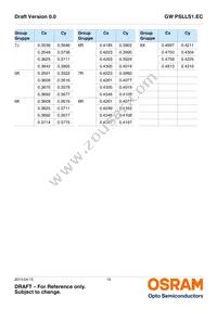 GW PSLLS1.EC-HPHR-5L7N-1 Datasheet Page 10