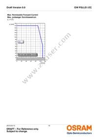 GW PSLLS1.EC-HPHR-5L7N-1 Datasheet Page 15