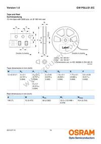 GW PSLLS1.EC-HPHR-5O8Q-1 Datasheet Page 19